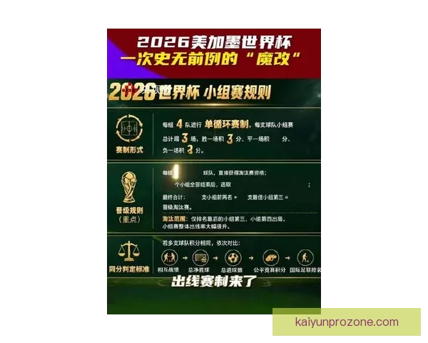 2026世界杯赛事前瞻与精准买球策略全解析